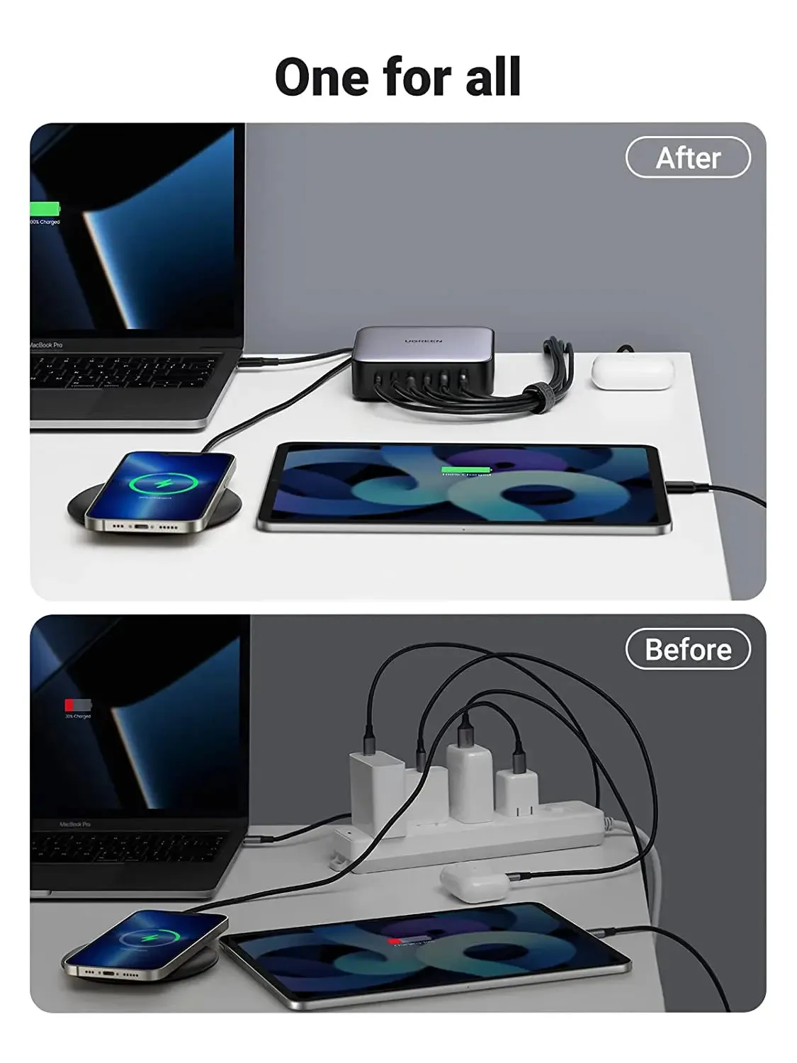 UGREEN 200W Nexode 6-Ports USB C PD Charger Support GaN II, PPS Compatible with MacBook Pro/Air M1, iPhone 13/13 Pro Max/SE 2022, iPad Pro 21 etc. (40914)